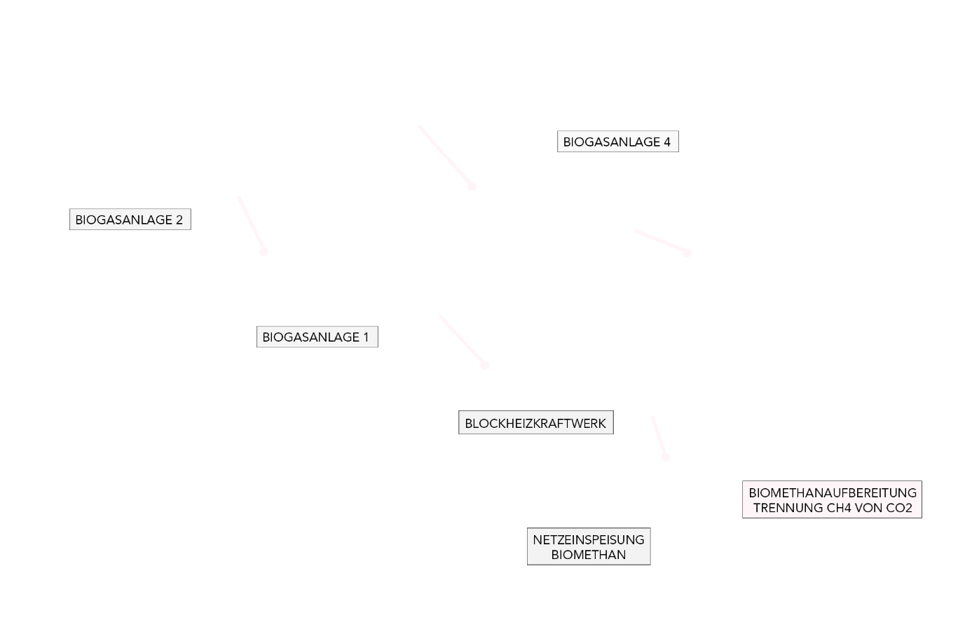 Pfeile_einzeln