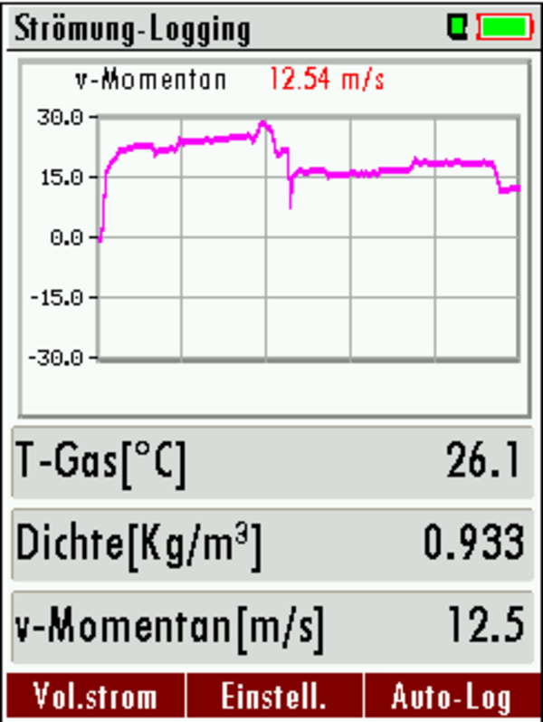 Display Str&ouml;mungsgeschwindigkeit